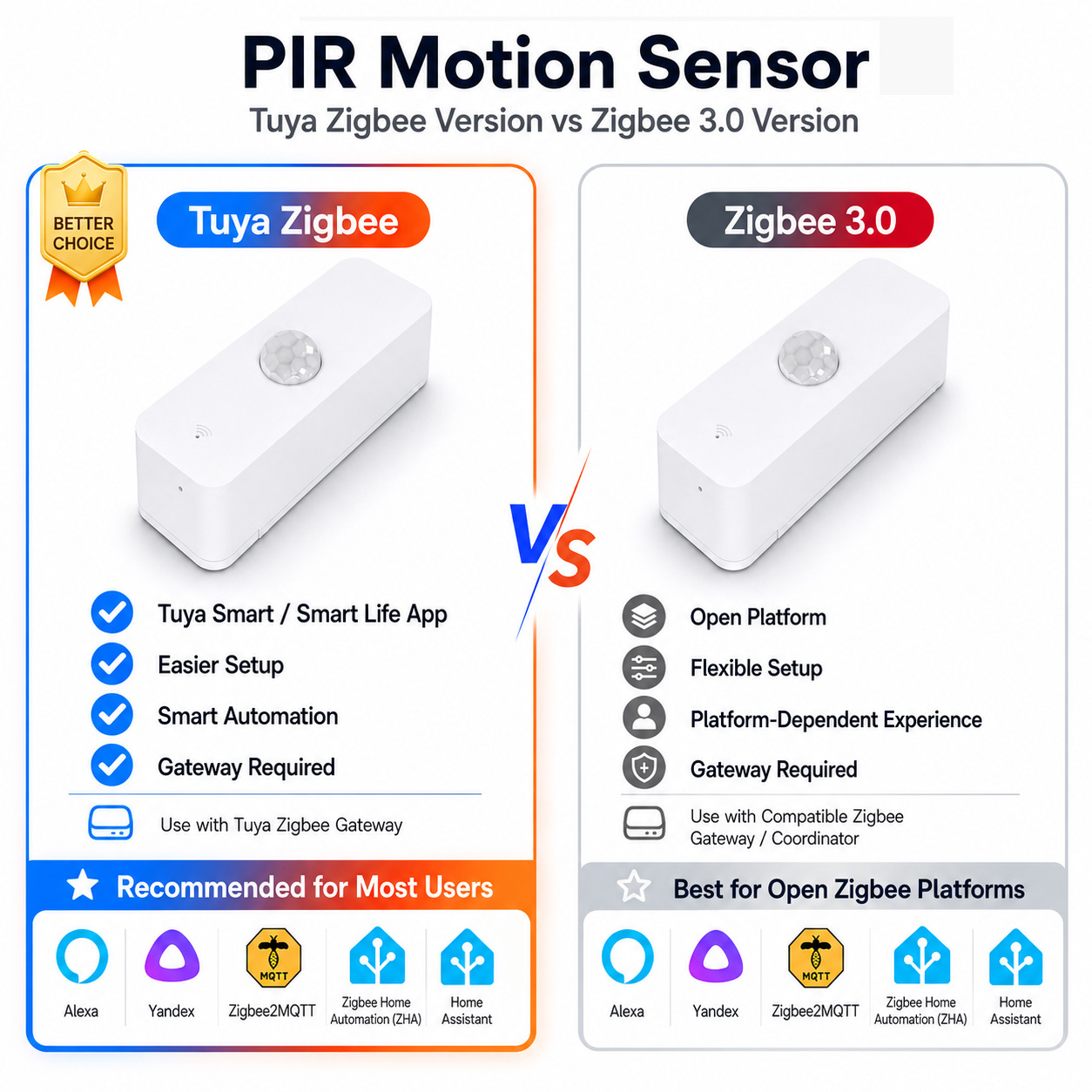 Home Assistant Tuya - Zigbee PIR Bewegingssensor voor Smart Home