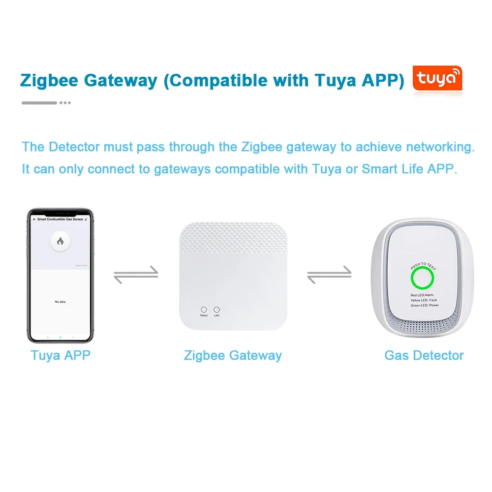 HEIMAN Zigbee Tuya Brandbaar G - Tuya Smart recensie en prijs