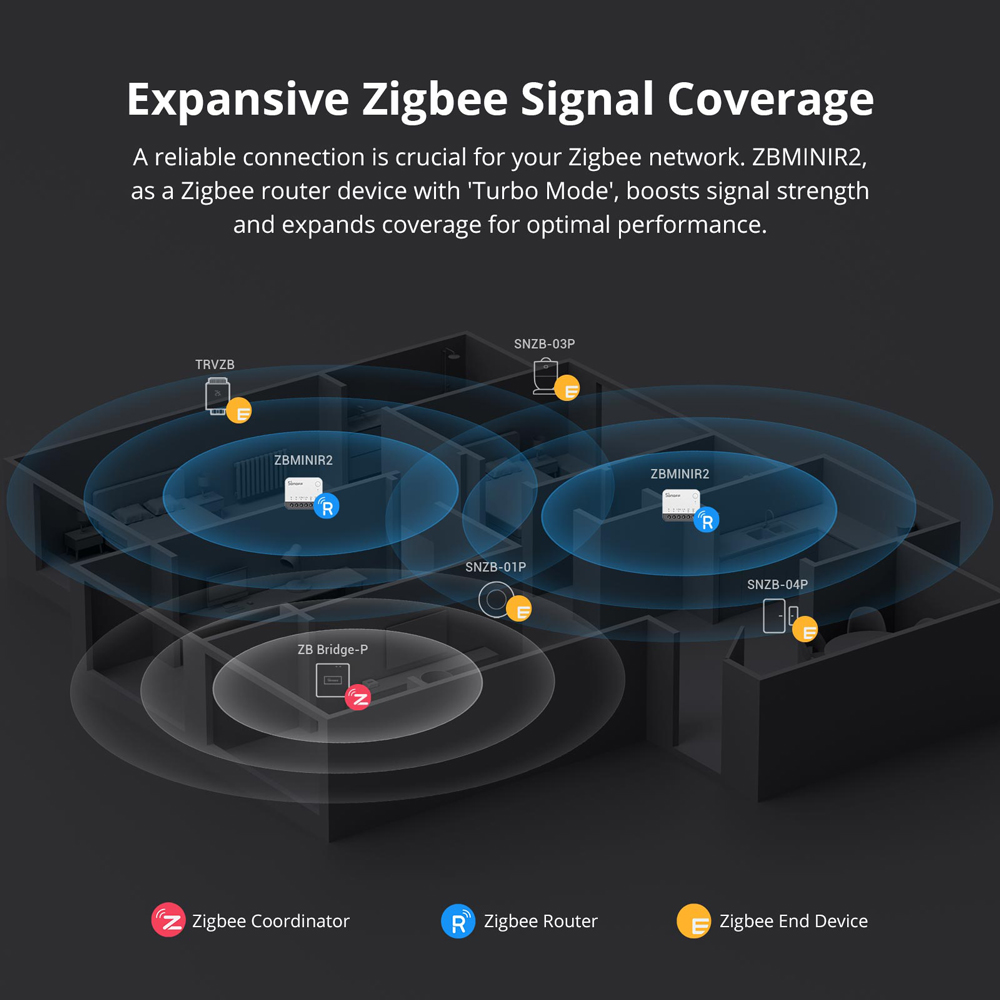 SONOFF ZBMINIR2 Zigbee Smart S - Sonoff Mini R4 recensie en prijs