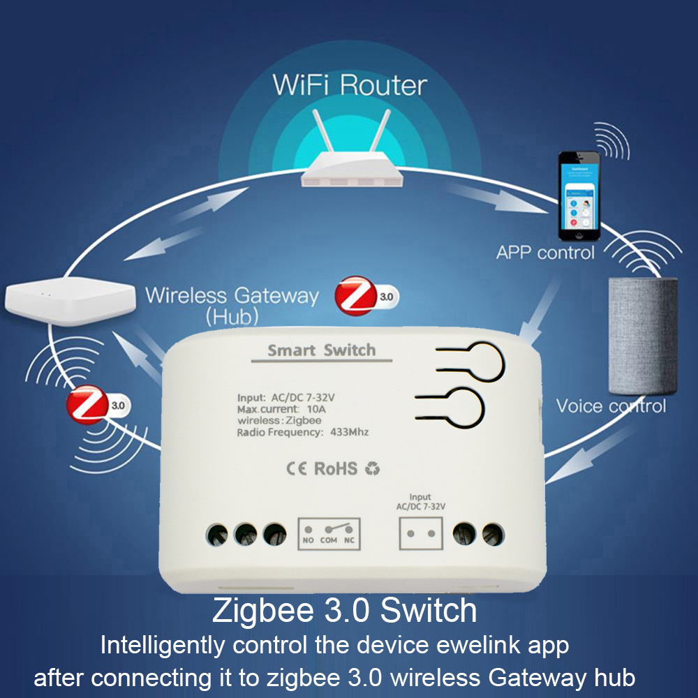 1CH Zigbee Tuya Smart Home Rel - Sonoff Basic recensie en prijs