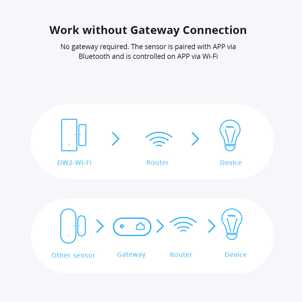 Sonoff DW2-WiFi Draadloze Beve - Sonoff recensie en prijs