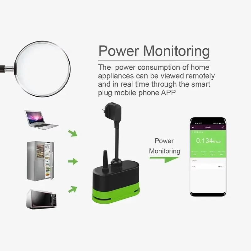 Tuya EU 16A Wifi Slimme Buiten - Smart Relay Tuya recensie en prijs