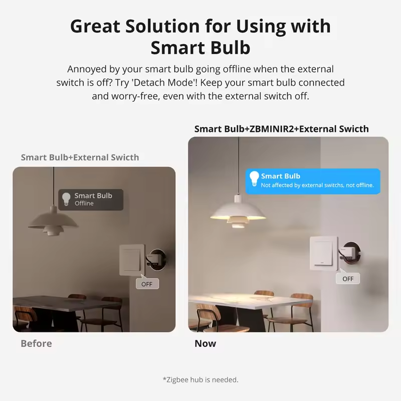 SONOFF Extreme Zigbee Smart ZB - Sonoff recensie en prijs
