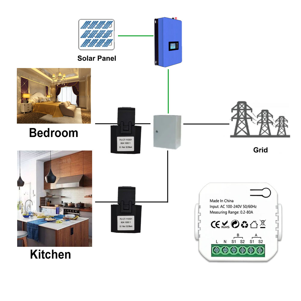 Slimme ZigBee-energiemeter Bid - Sonoff Basic recensie en prijs