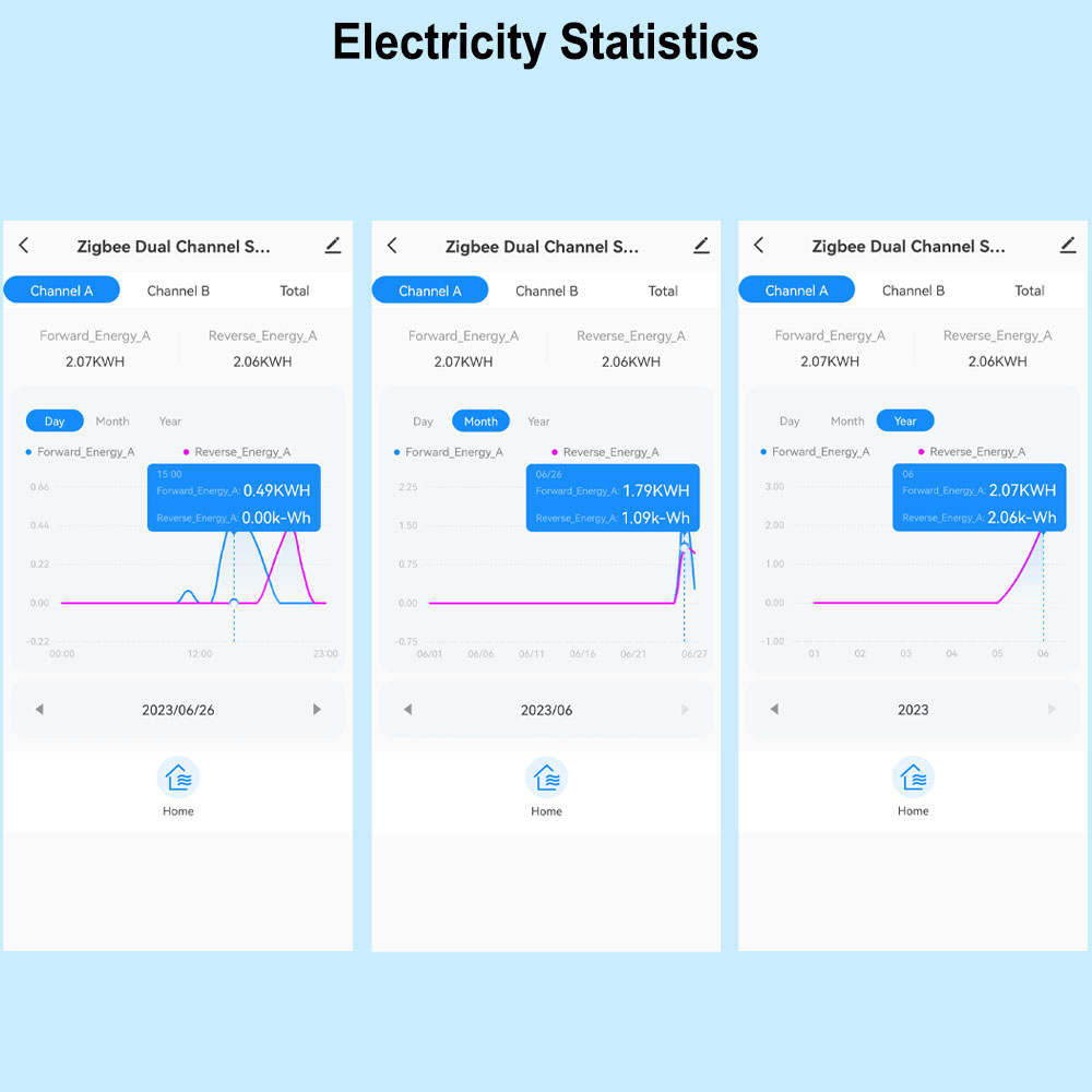 Slimme ZigBee-energiemeter Bid - Sonoff Basic recensie en prijs
