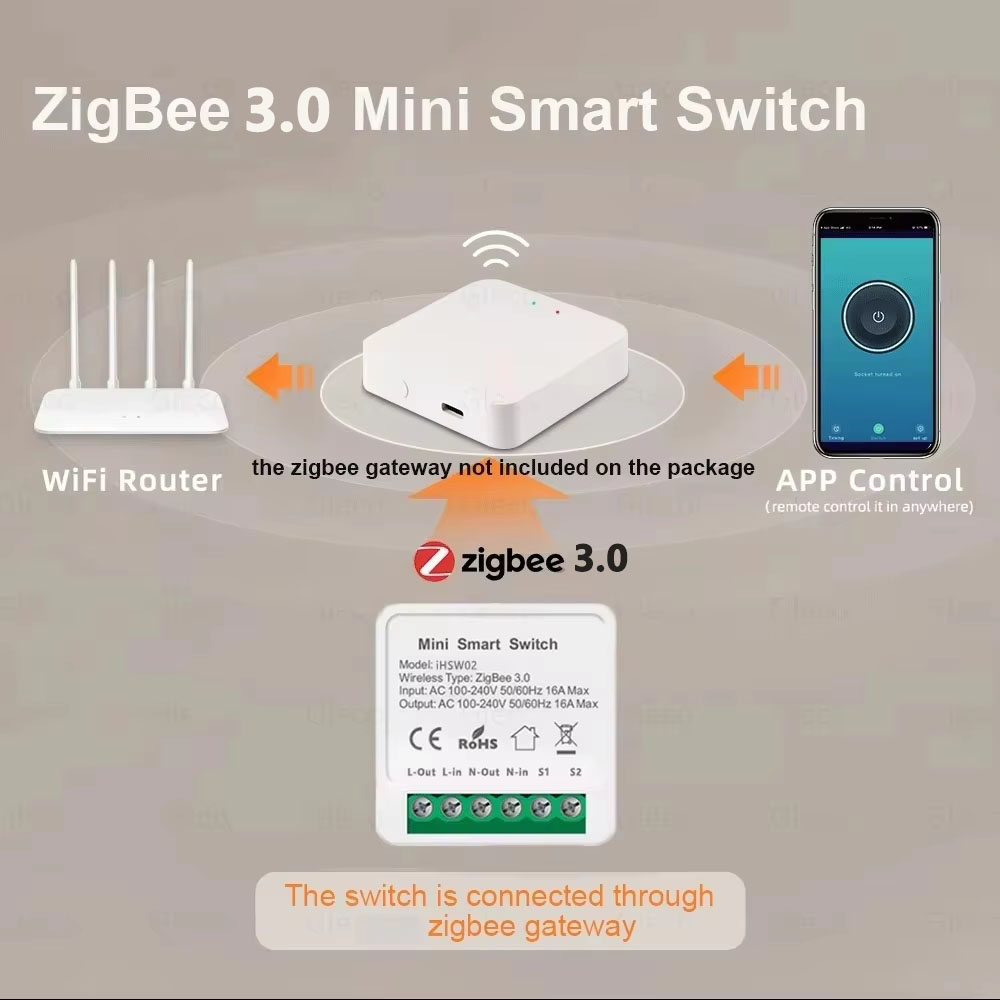 Voor Tuya Mini Smart WiFi Scha - Home Assistant Tuya recensie en prijs