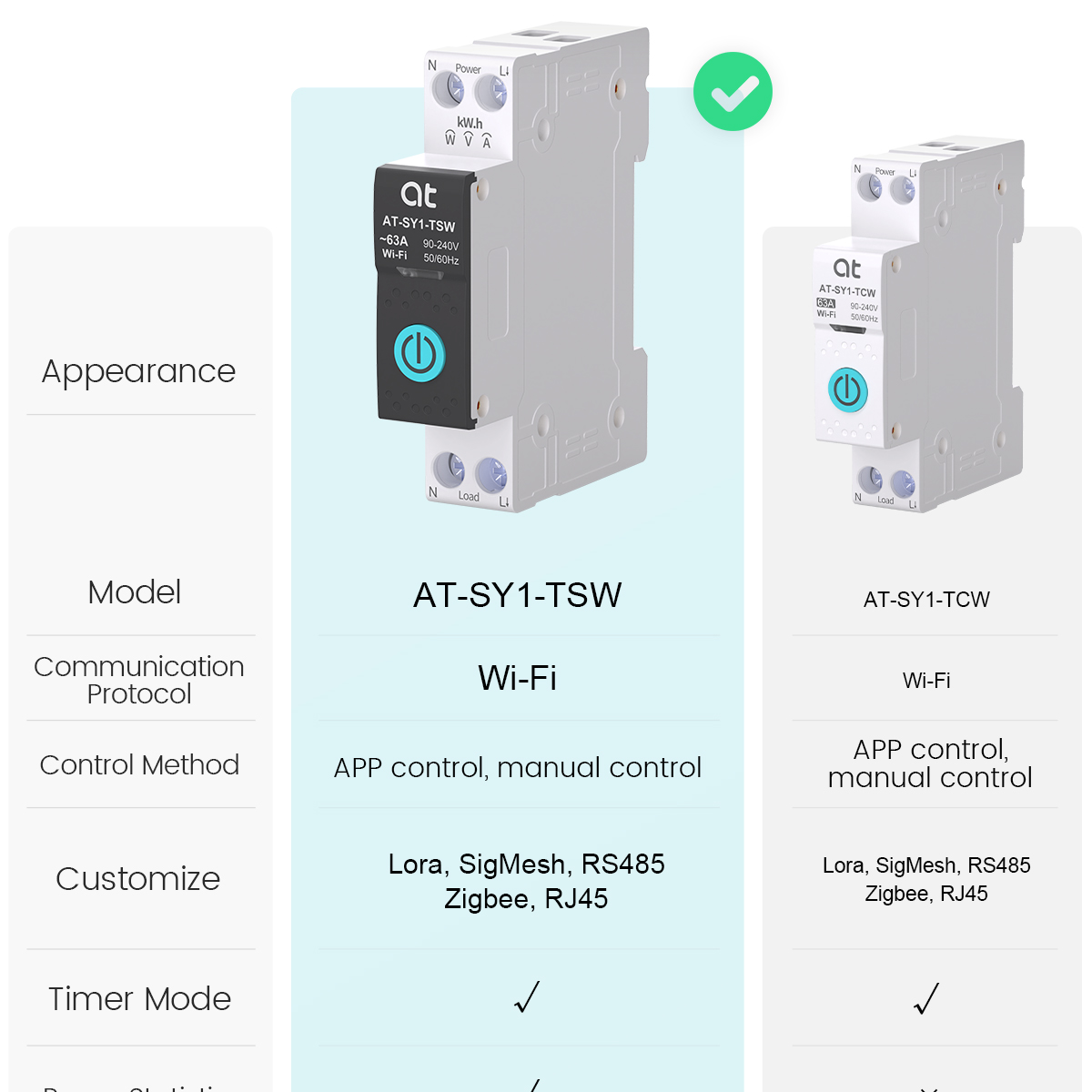 Tuya WiFi Stroomonderbreker Sm - Smart Relay Tuya recensie en prijs