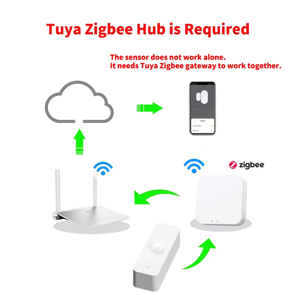Slimme PIR-bewegingssensor WiF - Home Assistant Tuya recensie en prijs