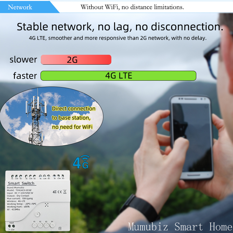 Tuya Smart 4G LTE Schakelaar 1 - Tuya 4 Channel recensie en prijs