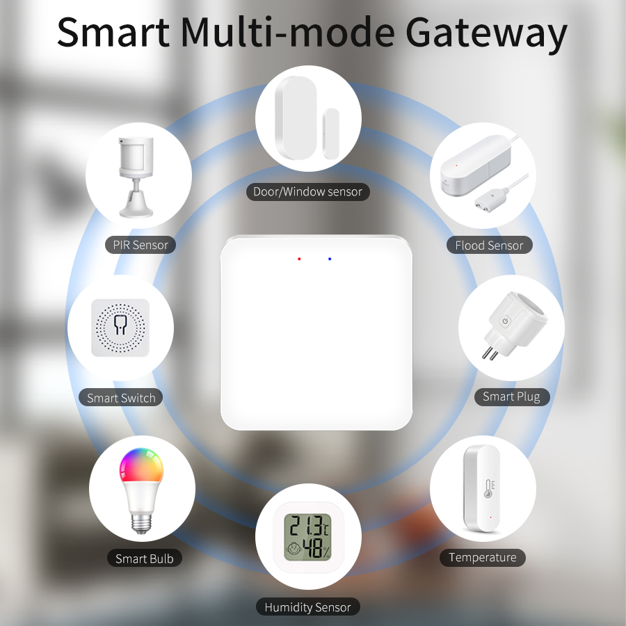 Tuya Smart Multi Mode Gateway  - Sonoff Basic recensie en prijs
