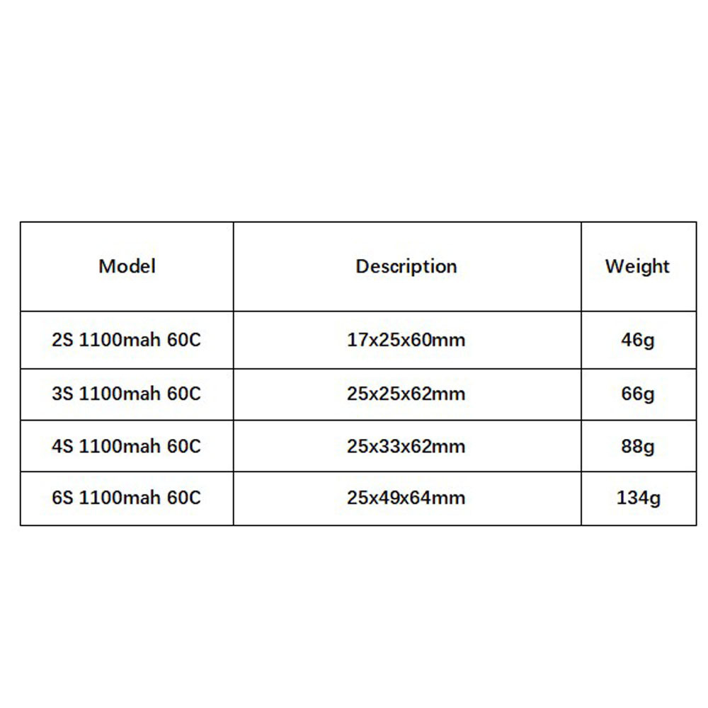 GNB 1100mAh 2S 3S 4S 6S 60C/12 - Shelly Plug recensie en prijs