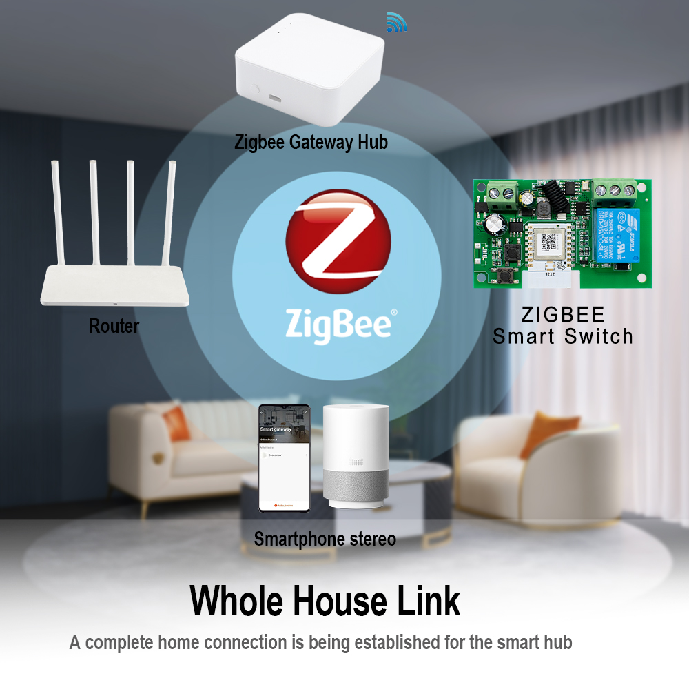 Tuya Zigbee Afstandsbediening  - Tuya 4 Channel recensie en prijs