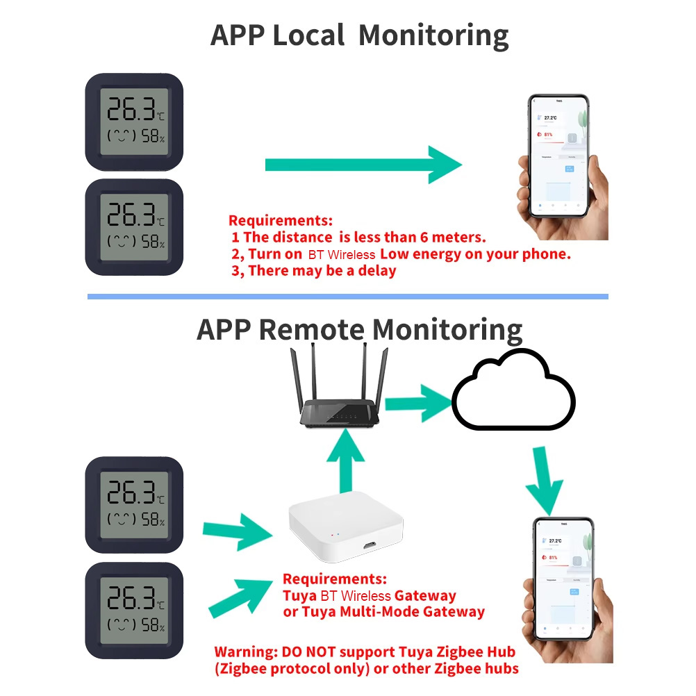 Mini Smart Thermometer Hygrome - Tuya Smart recensie en prijs