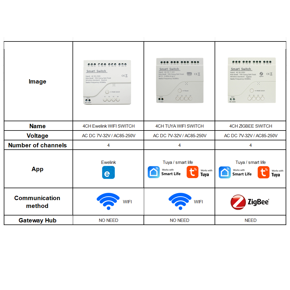4CH Wifi / Zigbee Smart Relay  - Tuya 4 Channel recensie en prijs