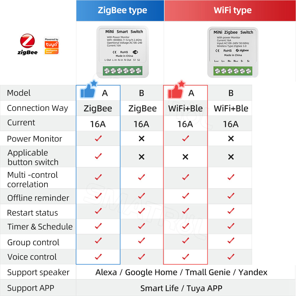 Tuya Wifi Zigbee Smart Switch  - Sonoff Basic recensie en prijs