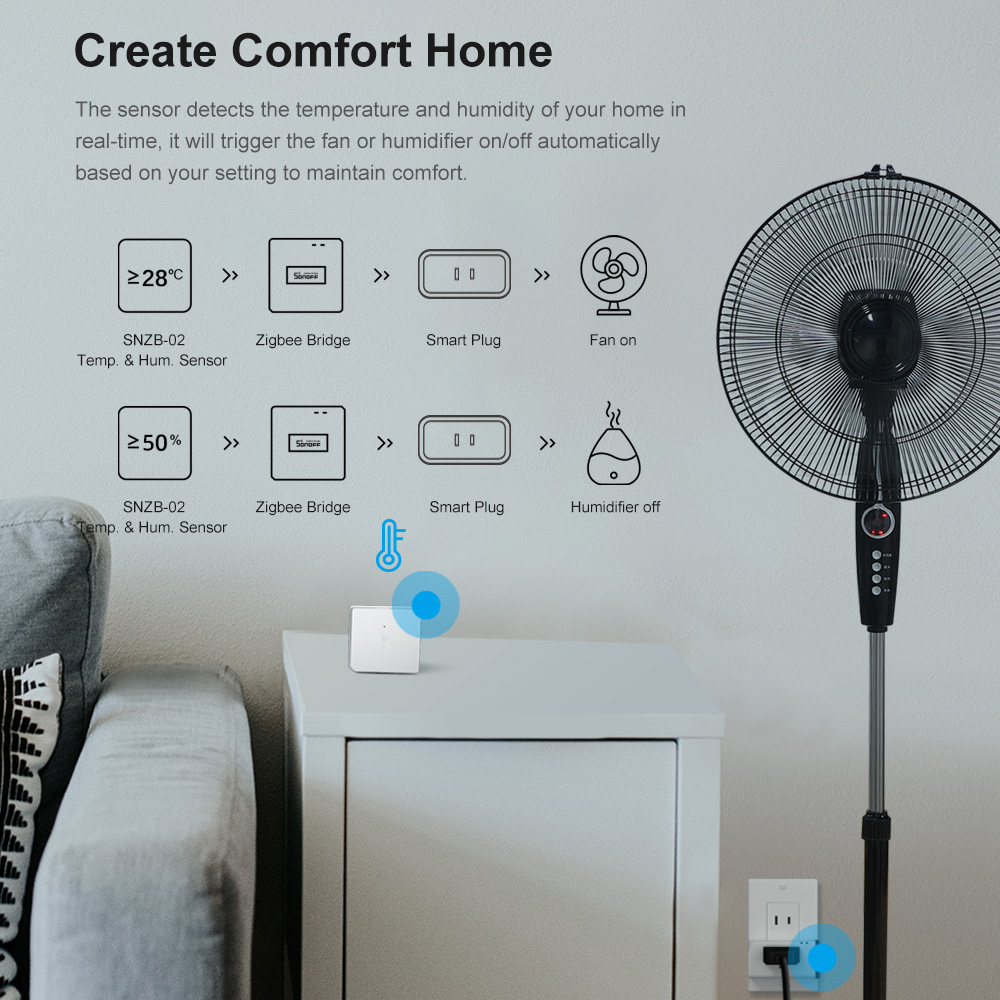 SONOFF ZBBridge-P ZigBee Gatew - Sonoff recensie en prijs