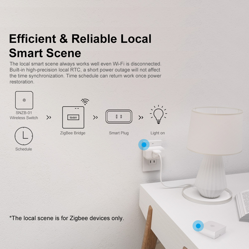 SONOFF ZBBridge-P ZigBee Gatew - Sonoff recensie en prijs