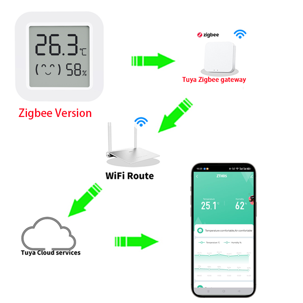 Zigbee2MQTT Tuya Temperatuur-v - Home Assistant Tuya recensie en prijs