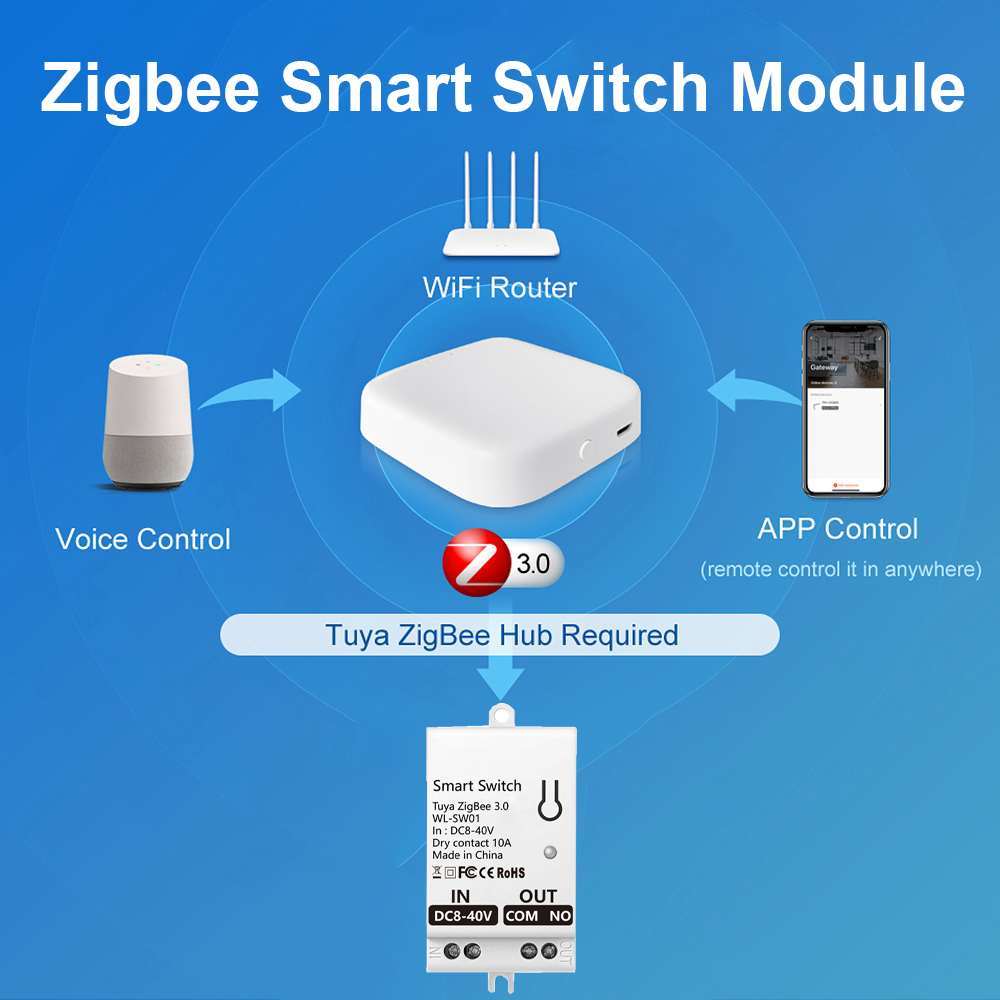 Tuya ZigBee Smart Switch Modul - Smart Relay Tuya recensie en prijs