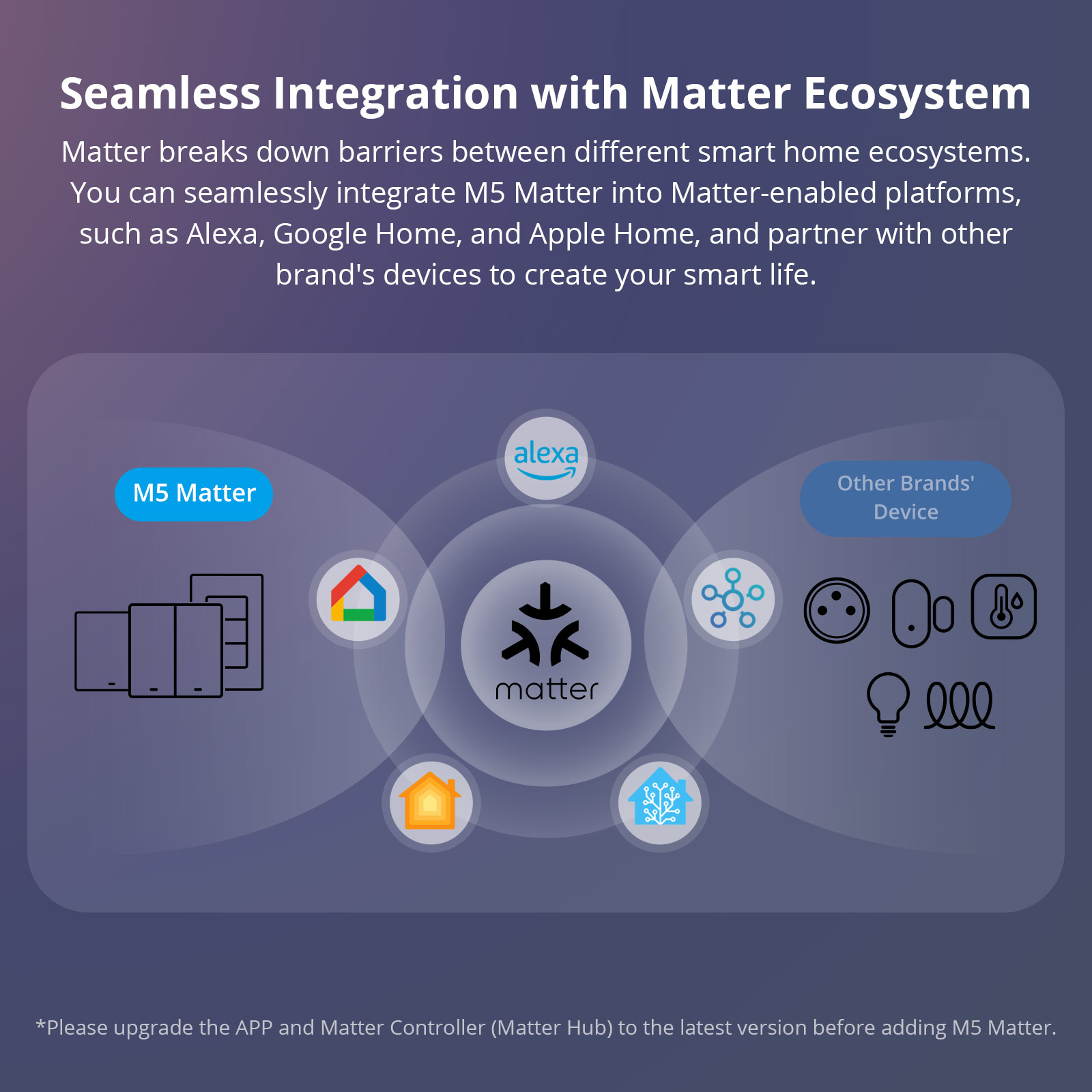 Sonoff M5 Matter Wifi Smart Wa - Sonoff Basic recensie en prijs