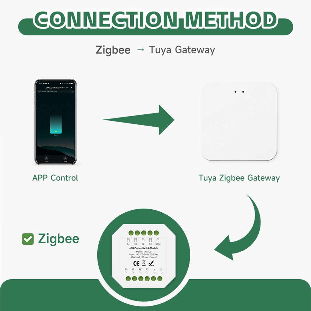Tuya ZigBee Smart Switch Modul - Tuya 4 Channel recensie en prijs