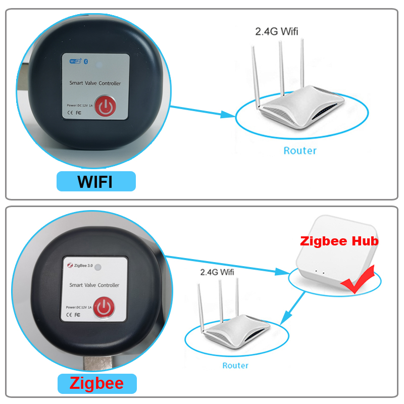Tuya WiFi of Zigbee Waterklep  - Home Assistant Tuya recensie en prijs